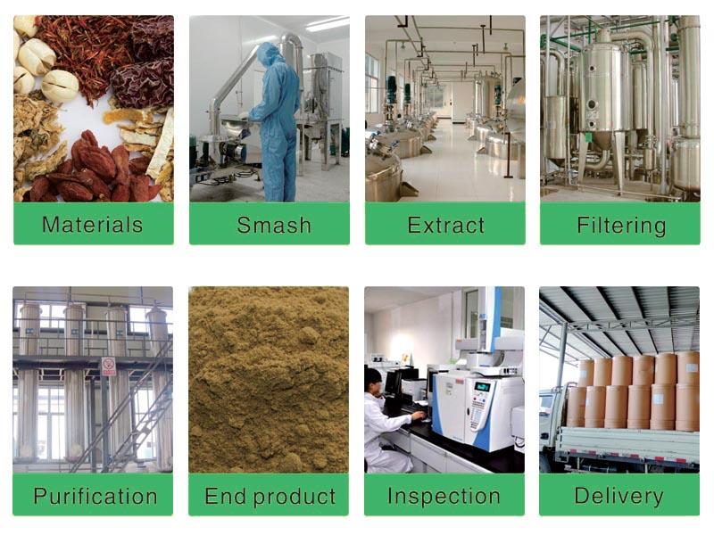 TECHNOLOGICAL PROCESS.jpg