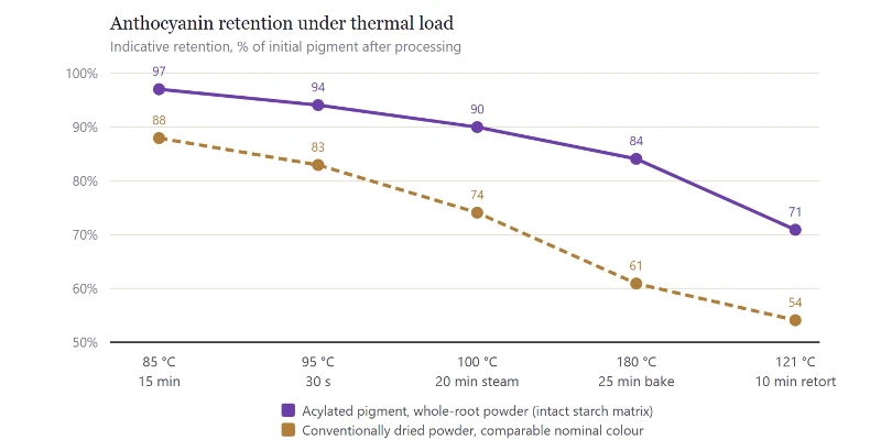 fig3-thermal-retention fig3-thermal-retention