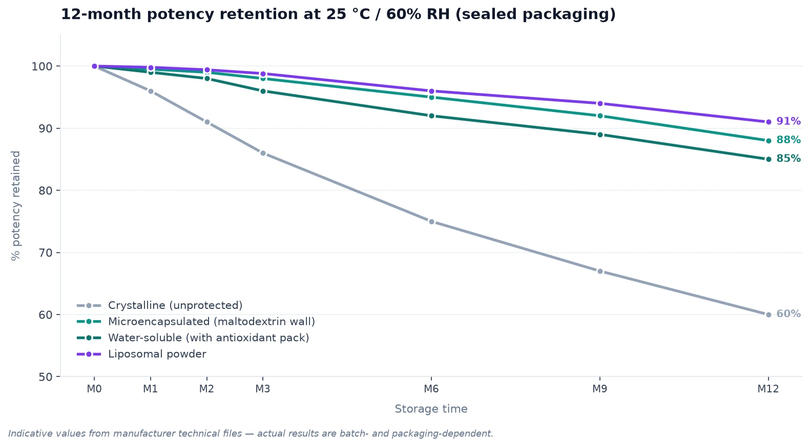 coq10-chart-03-stability coq10-chart-03-stability