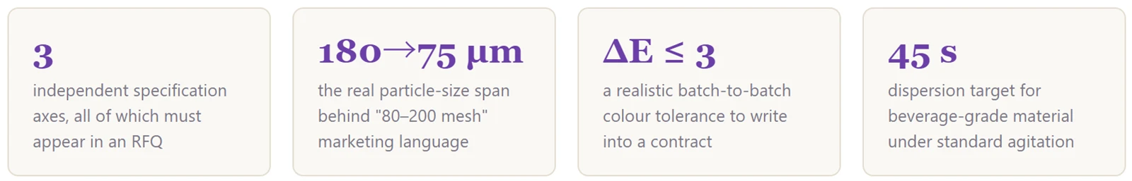 The Three-Axis Specification Framework The Three-Axis Specification Framework