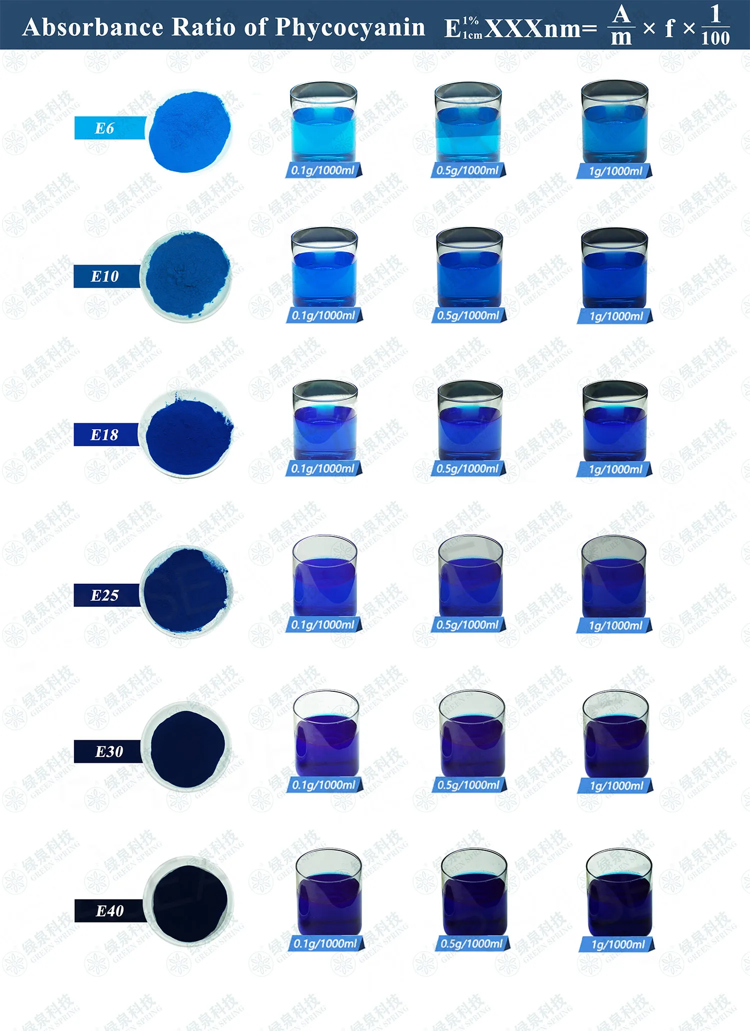 Phycocyanin-powder Phycocyanin-powder